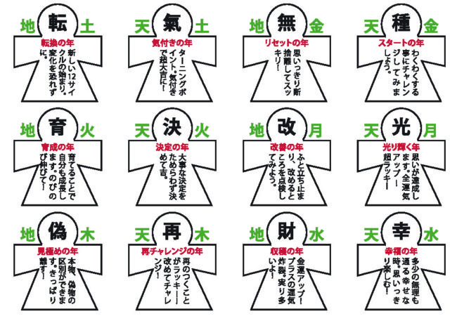 陰陽六行でみる2018年の運勢」