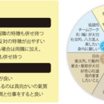 占導師 峰慈の陰陽六行占術